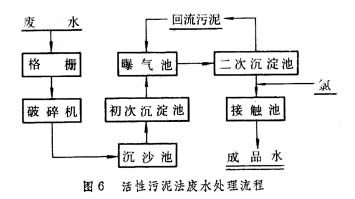 什么是水处理? 图