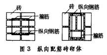 什么是砖砌体? 图