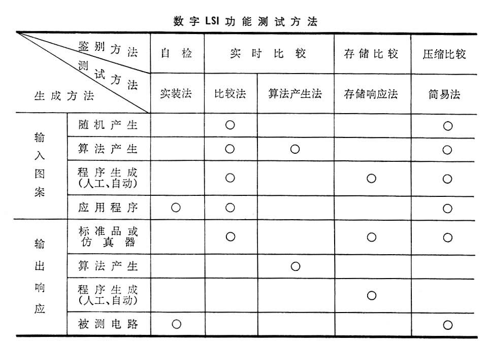 什么是大规模集成电路测试技术? 图