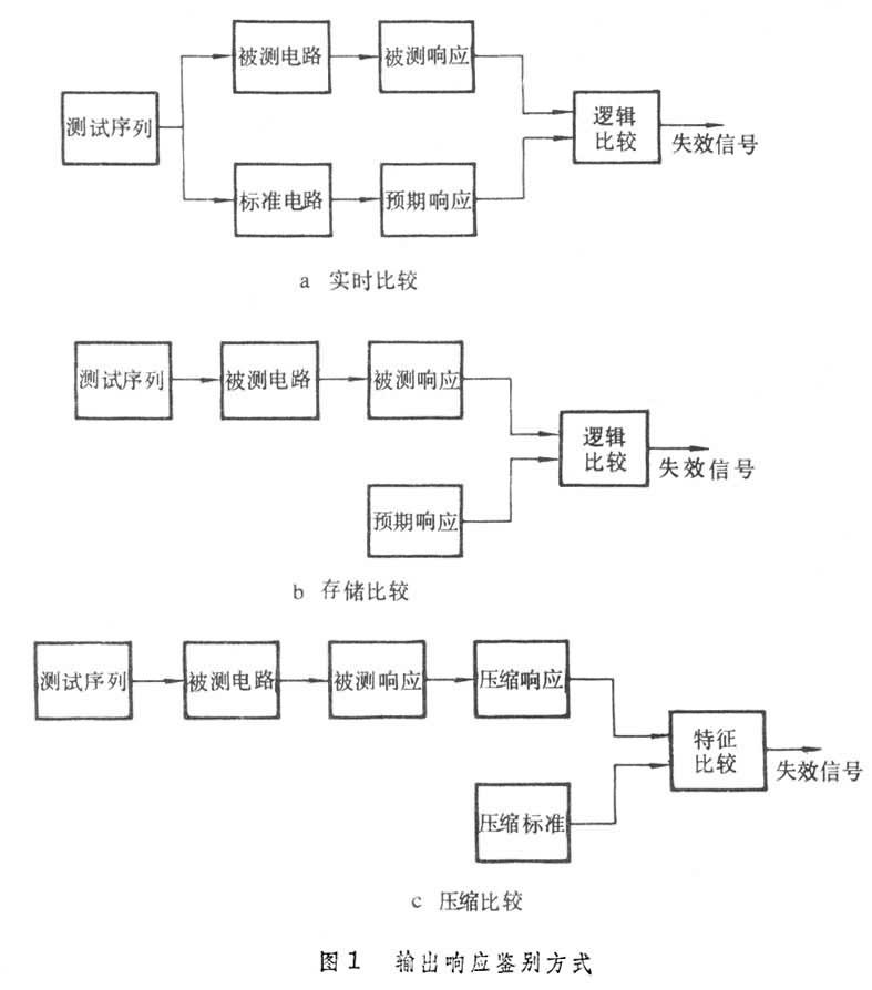 什么是大规模集成电路测试技术? 图