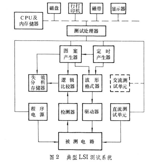 什么是大规模集成电路测试技术? 图