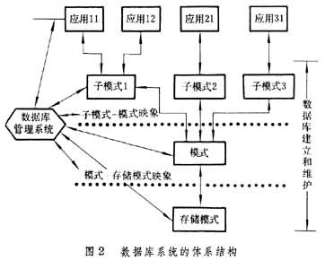 什么是数据库? 图