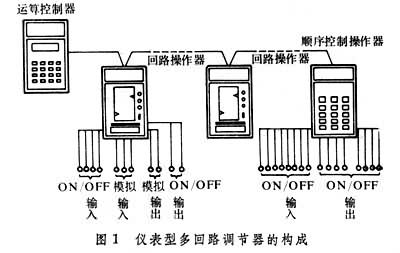 什么是多回路调节器? 图1