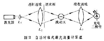 什么是激光流量计? 图2