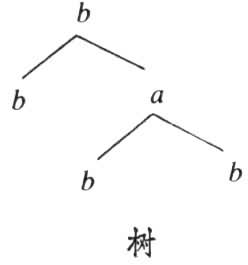 什么是树文法? 图