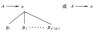 什么是树文法? 图