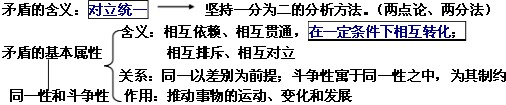 金融危机下的“危险”和“机遇”并存。对企业来说,渡过危机的最好途径就是化“危”为“机”,迎来春暖花开。下列名言中符合矛盾的同一性原理的有 金融危机下的“危险”和“机遇”并存。对企业来说,渡过危机的最好途径就是化“危”为“机”,迎来春暖花开。下列名言中符合矛盾的同一性原理的有