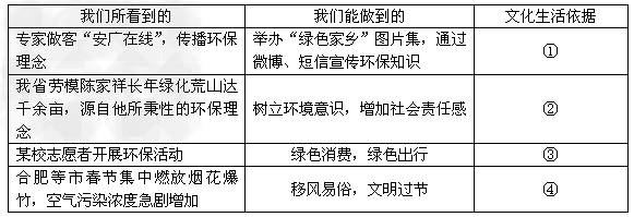 近年来,频繁发生的雾霆天气使包括我省在内的中东部地区空气质量不断下降,被称为“隐形杀手”的PM2.5引起了人们的 近年来,频繁发生的雾霆天气使包括我省在内的中东部地区空气质量不断下降,被称为“隐形杀手”的PM2.5引起了人们的