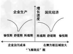 近年来,频繁发生的雾霆天气使包括我省在内的中东部地区空气质量不断下降,被称为“隐形杀手”的PM2.5引起了人们的 近年来,频繁发生的雾霆天气使包括我省在内的中东部地区空气质量不断下降,被称为“隐形杀手”的PM2.5引起了人们的