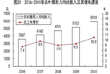 材料一:材料二:“十二五”规划建议,第一次明确追求“民富国强”,而不是以往的“国富民强”。此时将“民富”放在重要位置,由“国富优先” 材料一:材料二:“十二五”规划建议,第一次明确追求“民富国强”,而不是以往的“国富民强”。此时将“民富”放在重要位置,由“国富优先”