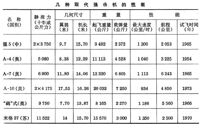 什么是强击机? 图