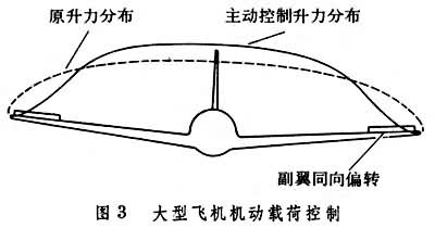 什么是主动控制技术? 图