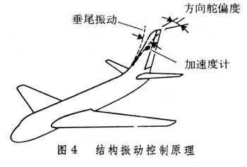 什么是主动控制技术? 图