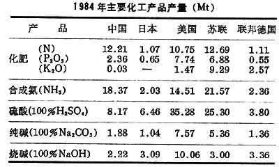 什么是化学工业? 图