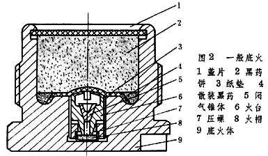什么是火工品? 图2