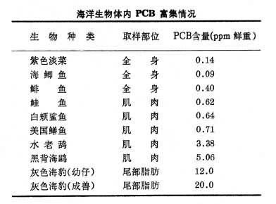 什么是多氯联苯污染? 图