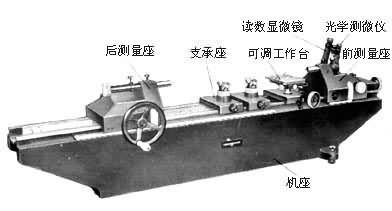 什么是测长机? 图1 测长机