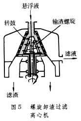 什么是过滤离心机? 图5
