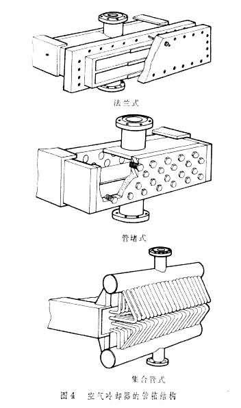 什么是空气冷却器? 图4