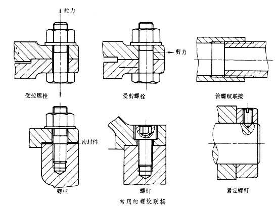 什么是螺纹联接? 图