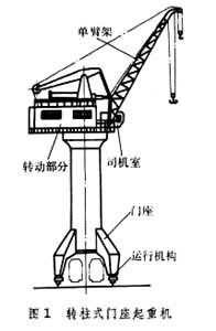 什么是门座起重机? 图1