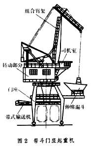 什么是门座起重机? 图2
