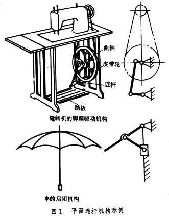 什么是平面连杆机构? 图1
