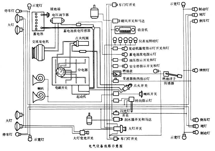 什么是汽车电气设备? 图