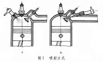 什么是汽油喷射发动机? 图1