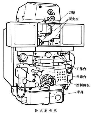 什么是剃齿机? 图