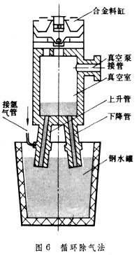 什么是冶炼机械? 图6