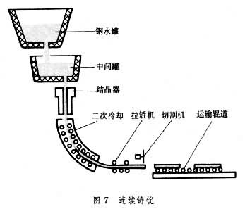 什么是冶炼机械? 图