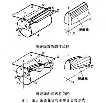 什么是圆柱齿轮传动? 图1