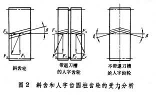 什么是圆柱齿轮传动? 图2
