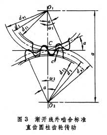什么是圆柱齿轮传动? 图3