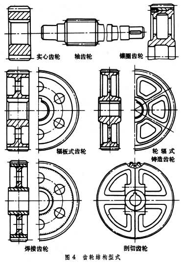 什么是圆柱齿轮传动? 图4