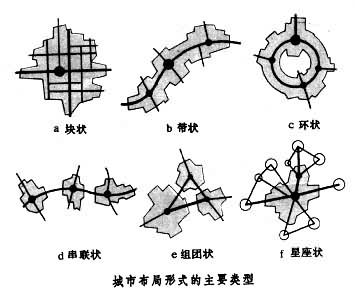 什么是城市布局形式? 图