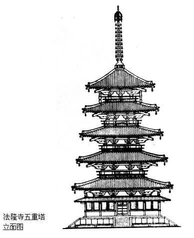 什么是法隆寺? 图