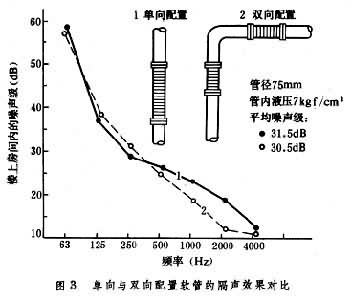 什么是固体声隔声? 图