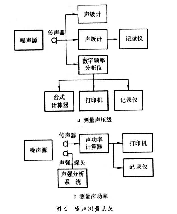 什么是建筑声学测量? 图