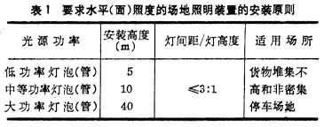 什么是室外照明? 图