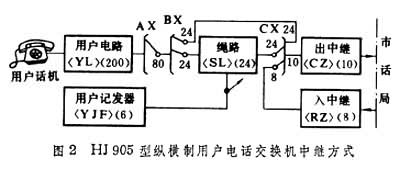 什么是用户电话交换机? 图