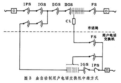 什么是用户电话交换机? 图