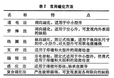 什么是磁力探伤? 图2