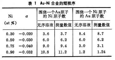 什么是合金相? 图表1