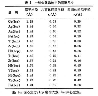 什么是合金相? 图