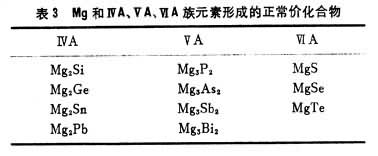 什么是合金相? 图3
