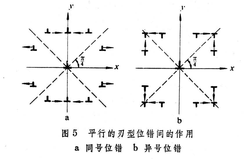什么是晶体缺陷? 图5