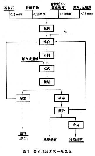 什么是烧结? 图