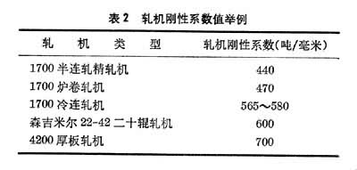 什么是轧机弹性变形? 图表2